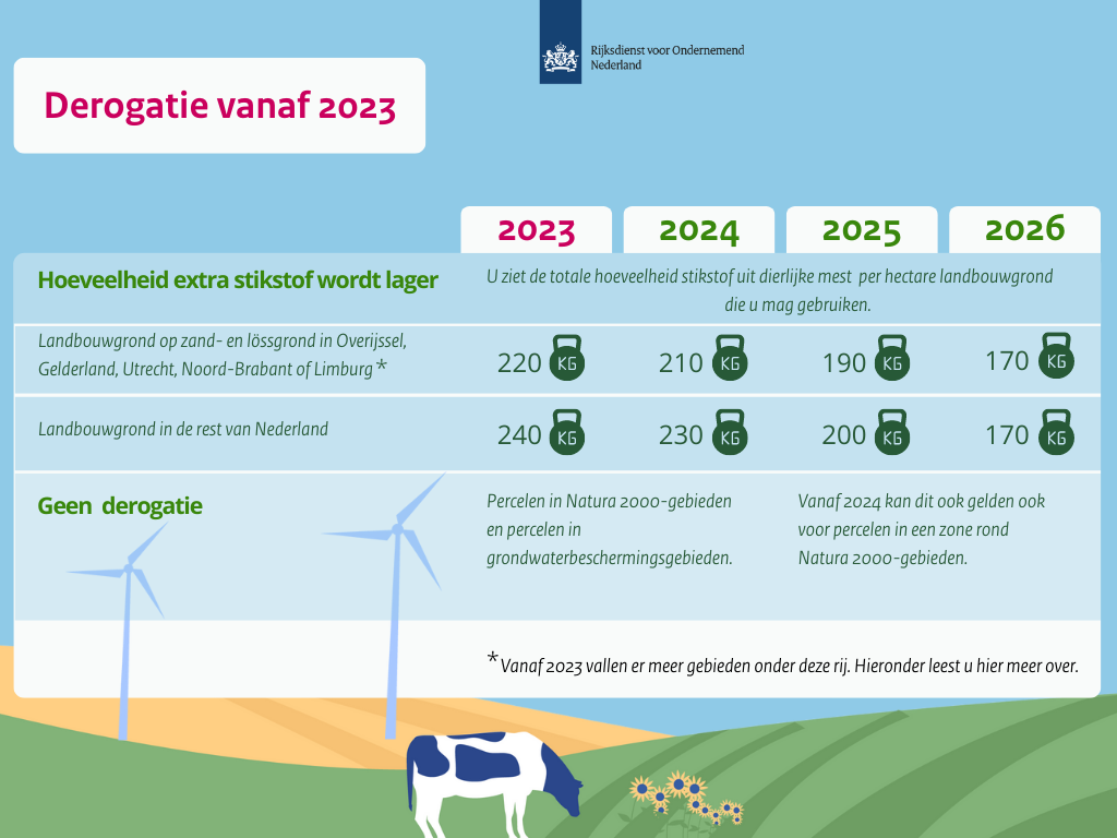 Derogatie vanaf 2023